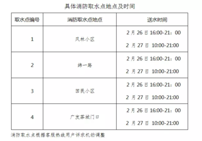 紧急通知 济南八里桥等区域将自26日起降压停水