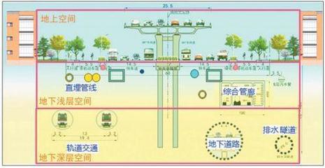 棒棒哒！济南BRT与R3线站台相遇，四种方式实现零换乘