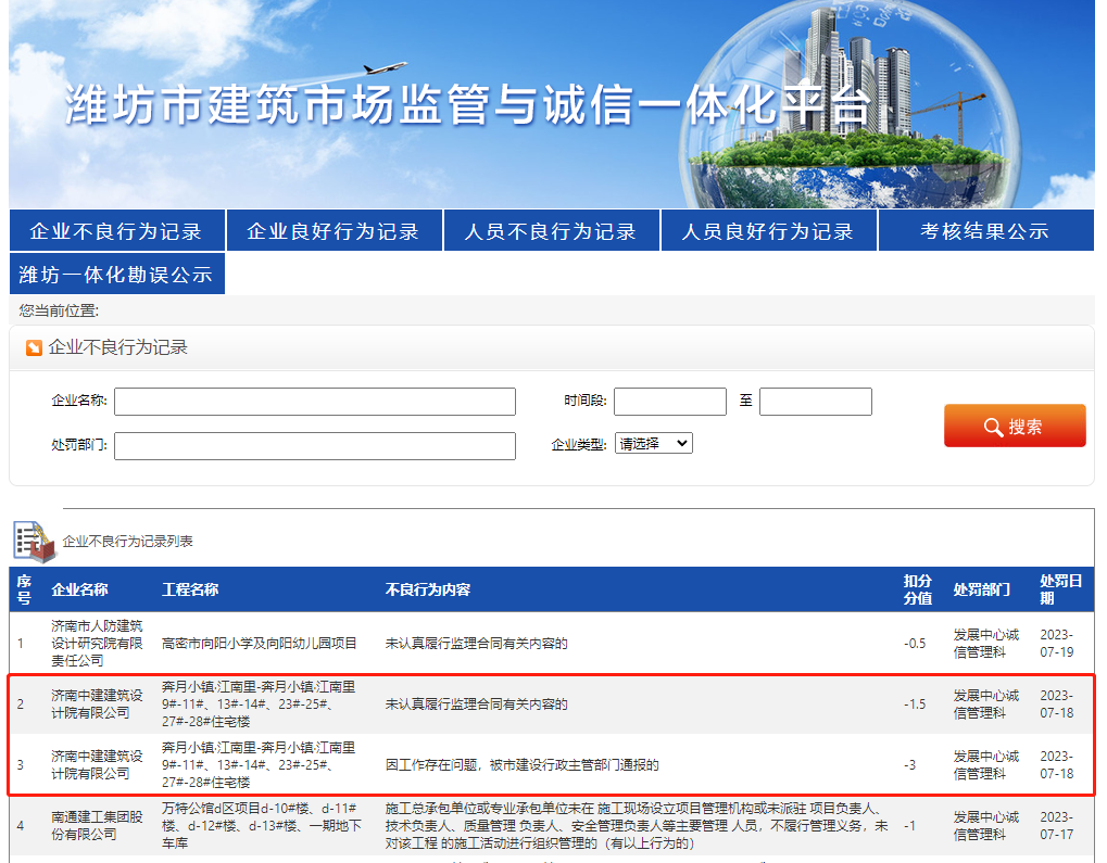 资质信用亮红灯 济南中建建筑设计院、济南市政设计院因多项不良行为被扣分处理